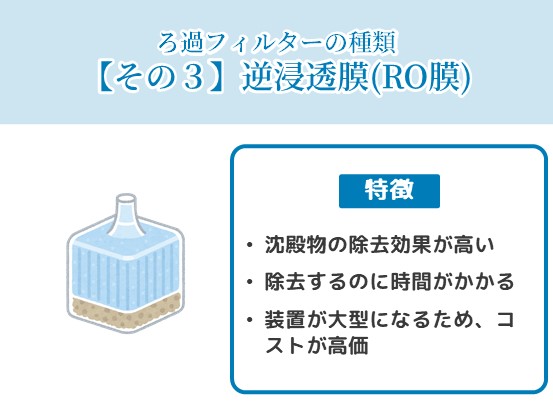 一人暮らし 浄水器 フィルター 種類 逆浸透膜 RO膜