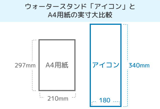 実寸比でA4用紙とナノシリーズ アイコンを比較