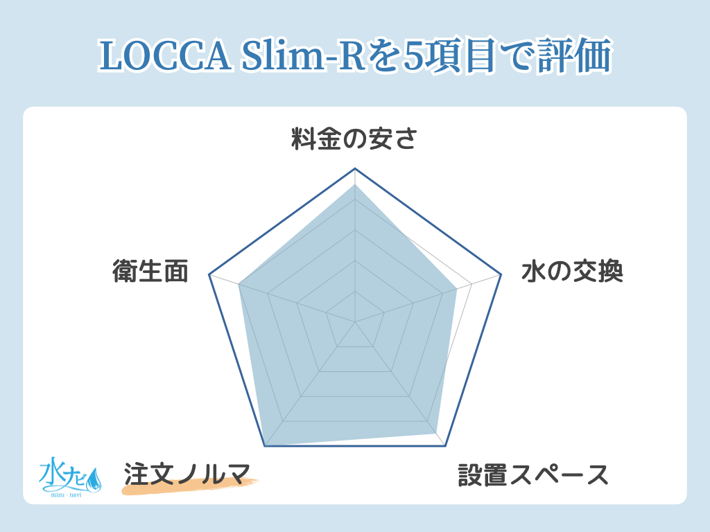 LOCCA「Slim-R」